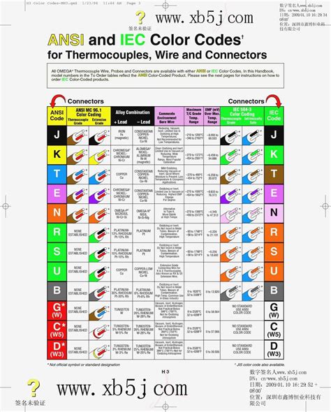 electrical box breaker color codes|color code for wiring diagram.